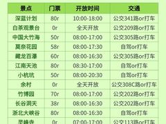 -阿露佳·舌尖上的安吉菜