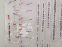 -编程猫·少儿编程(绿宝校区)