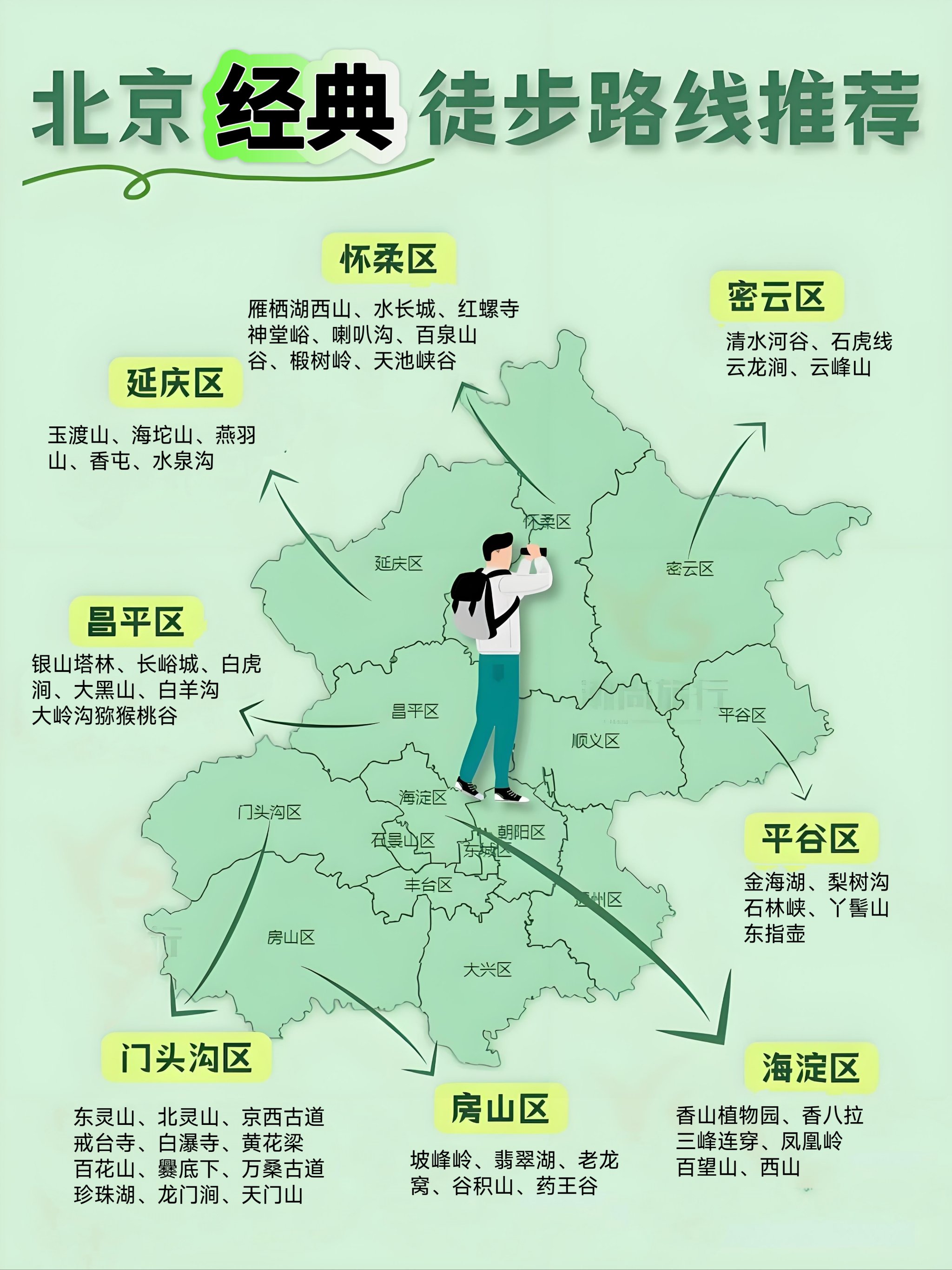 八大处爬山路线图图片