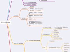 -小龙坎火锅(双林店)