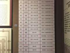 -洛阳周王城天子驾六博物馆