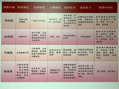 -广州市第一人民医院(院本部)