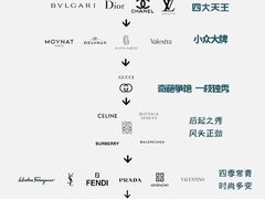 -上海恒天奢侈品(总店)