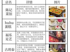 -陈记菜馆·非遗淮扬菜(东关街教场店)