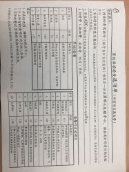 -北京市海淀区妇幼保健院(东南院区)