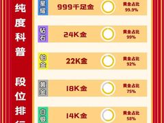 -海星奢选二手奢侈品手表包包鉴定回收寄卖(墨玉南路店)