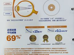 -一代眼镜·蔡司配镜(浦东大拇指广场店)
