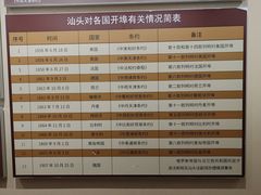 -汕头开埠文化陈列馆