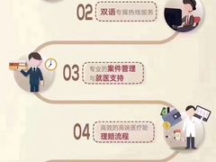-大连医科大学附属第二医院(总院)
