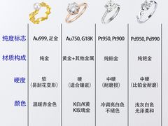 -海星奢选二手奢侈品手表包包鉴定回收寄卖(墨玉南路店)