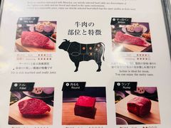 -神户牛排餐厅MOURIYA(总店)