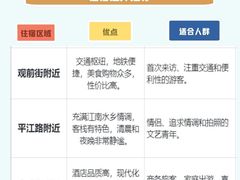 -孙盛兴奥灶面馆·蟹黄面·三虾面(直营.拙政园店)
