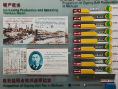 -自贡市盐业历史博物馆
