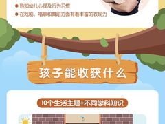 -瑞思英语·少儿英语启蒙(和平·国际商场示范校区)