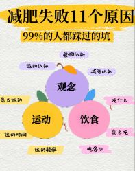 -Fundi张玉珊修身堂·indiba·BTL科技瘦身