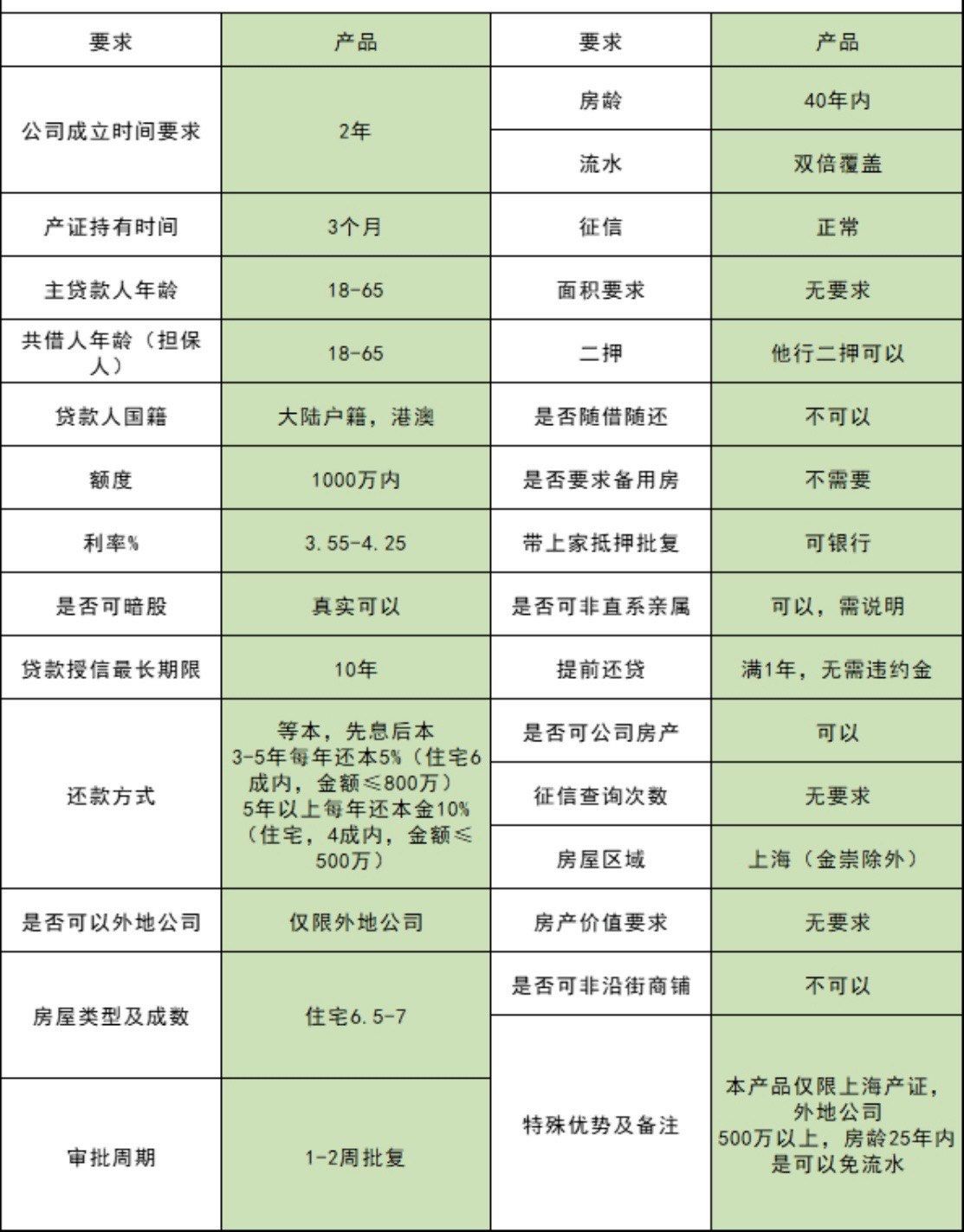 银行房产抵押贷款,一抵,二抵