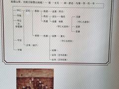 -王阳明故居