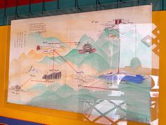 景点-八廓街-根敦群培纪念馆