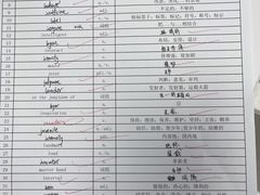 -新航道雅思托福·留学·考研培训(人民广场校区)