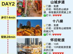 -埠口精酿夜景餐酒吧· BREWPORT BISTRO(长嘉汇重庆之眼店)