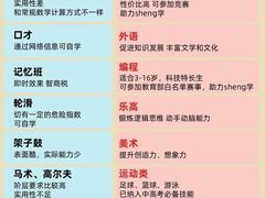 -童程童美信奥赛科技特长·乐高编程科创机器人(富兴校区)