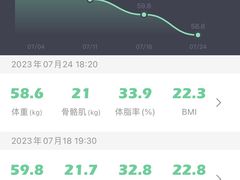 -光猪圈健身(津投广场店)