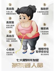 -Fundi张玉珊修身堂·indiba·BTL科技瘦身
