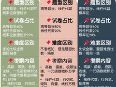 -新东方·考研·四六级·专转本(全民校区)