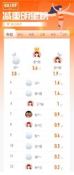 -丽减美瘦吧·减肥瘦身