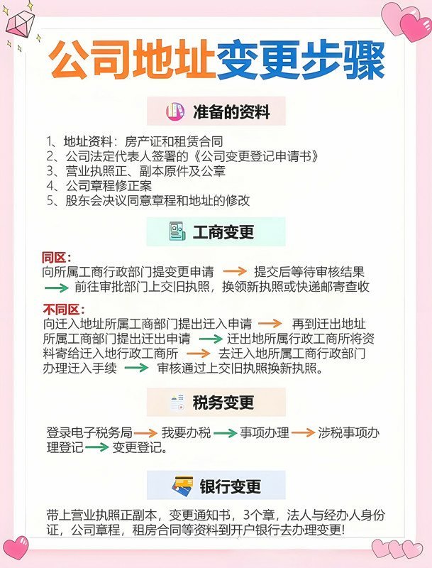 怎么办理公司注册地址变更
