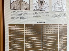 -王阳明故居