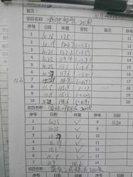 -寇氏减肥