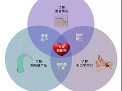-惠耳听力助听器(霍邱新蓼大道店)