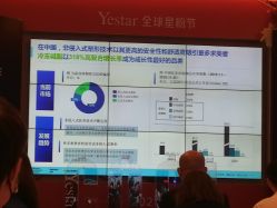 -Yestar艺星医疗美容医院