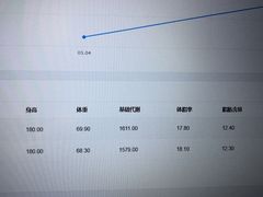 -Liking Fit24小时智能健身(金汇路韩国街店)