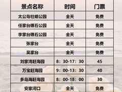 -巧克力渔家.小船海鲜胶东菜(万平口店)