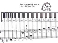 -MusicLife音乐(浦东校区)