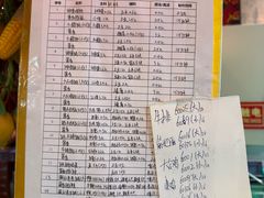 -粗粮人家·东北菜(洋桥店)