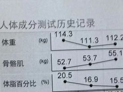 -普拉达游泳健身(水湾1979店)