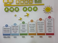 -培飞思维启蒙·益智游戏·科学探索(城西银泰店)
