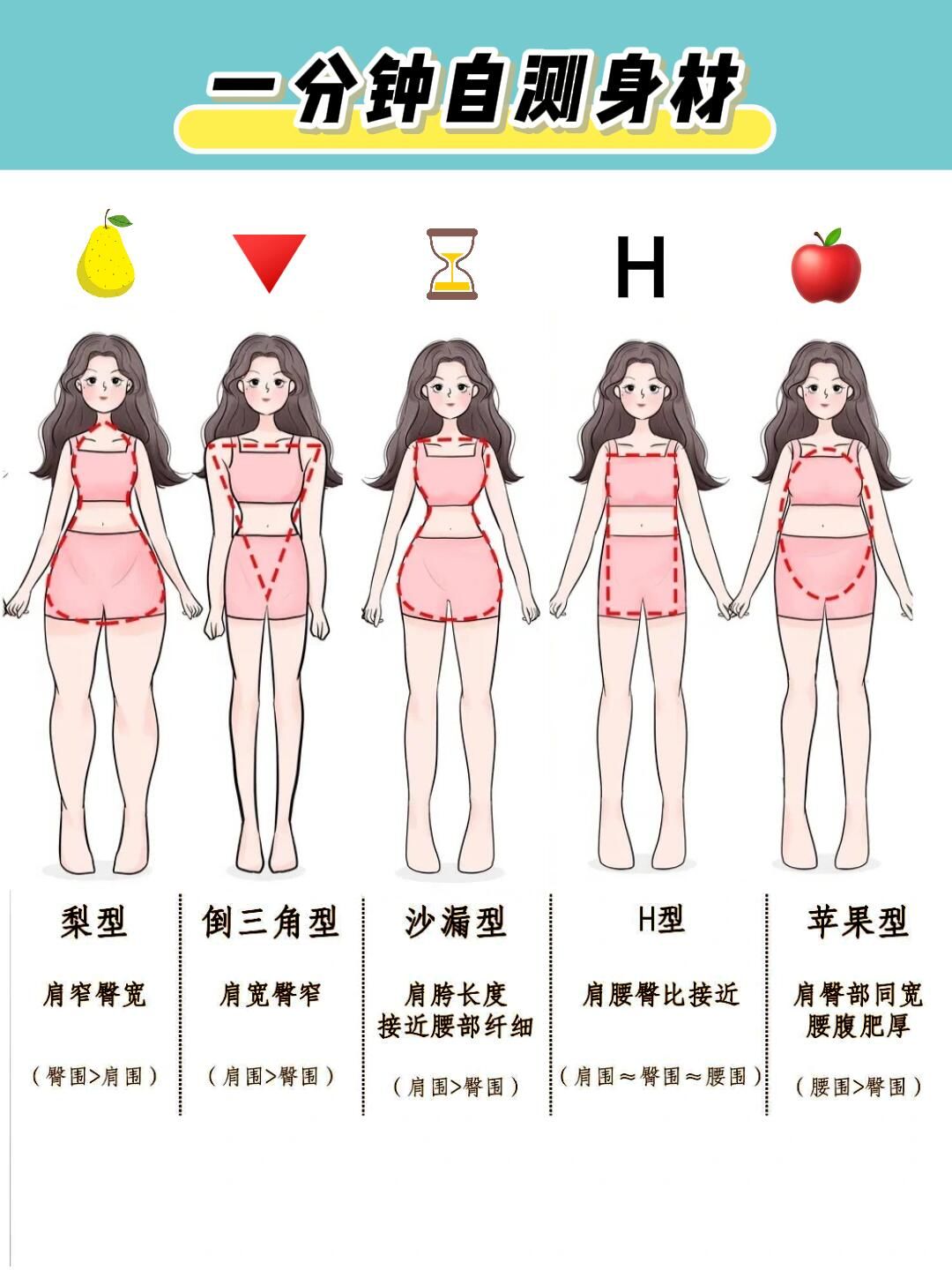 60秒自测你是什么身材