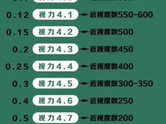 -昆明爱尔眼科医院