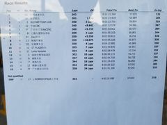 -珠海国际赛车场-卡丁车场