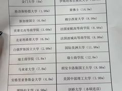 -四川大学(望江校区)
