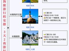 -珠海长隆海洋王国