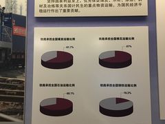 -中国铁道博物馆(正阳门馆)