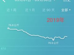 -中田健身工作室(中针商务店)