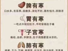 -裕和堂中医推拿艾灸(太古汇臻品店)