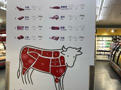 -麦德龙上海闵行商场-停车场