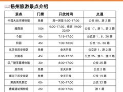 -打酱油·非遗淮扬菜(瘦西湖梅岭老店)